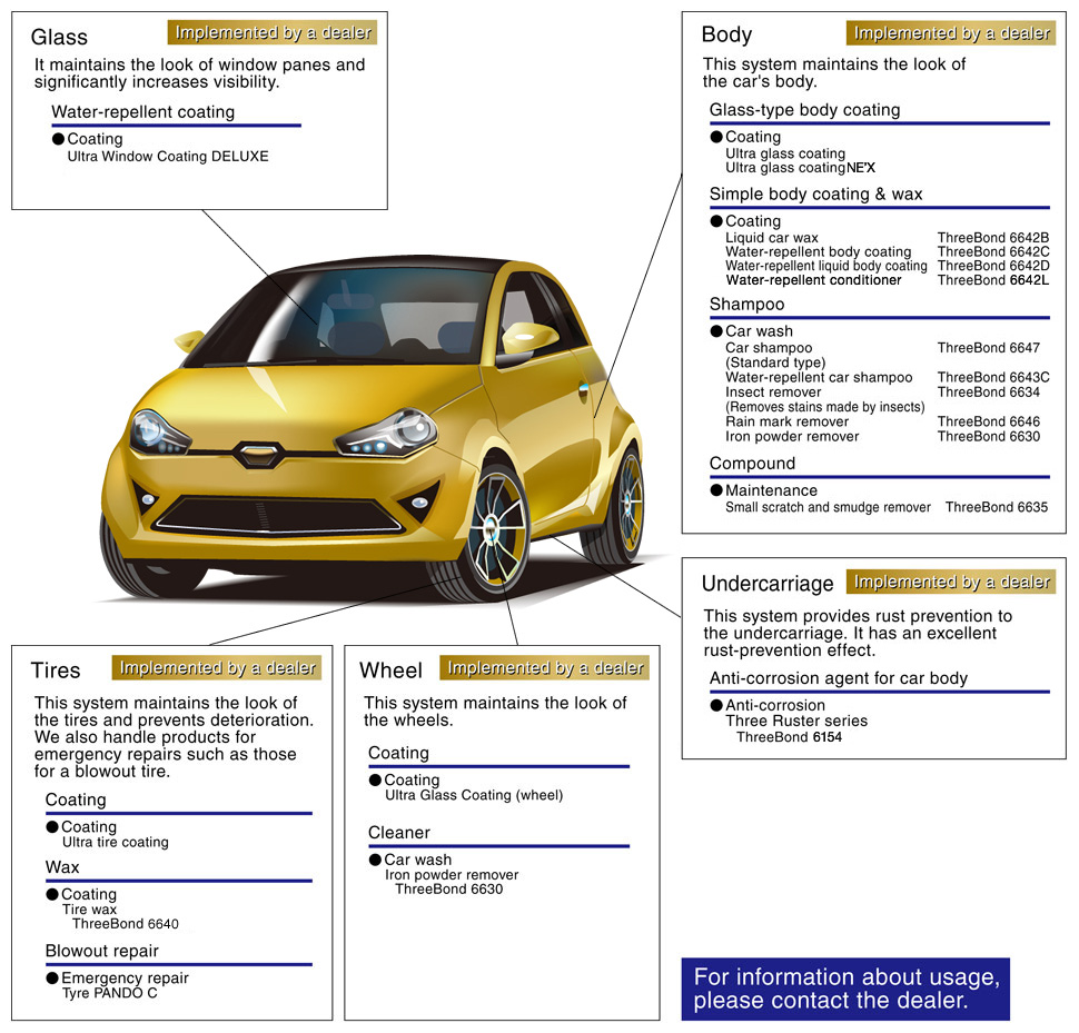 Car Exterior ThreeBond Vietnam