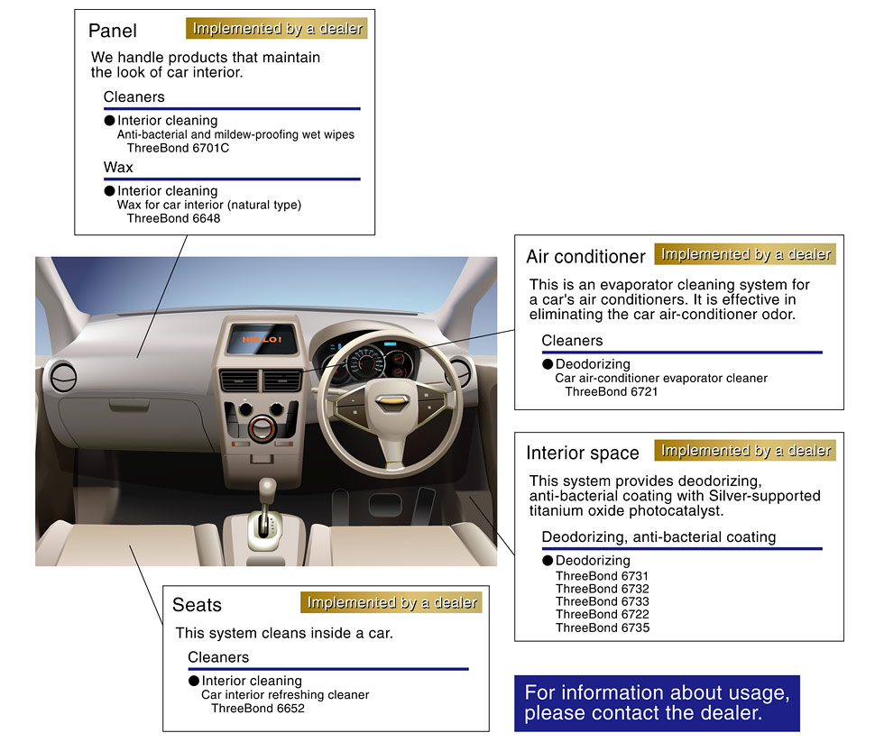 Car Interior