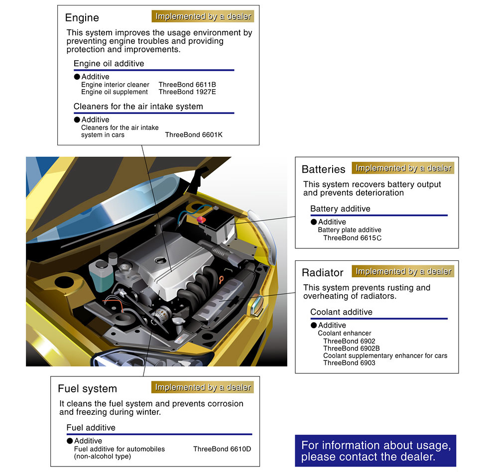 Car Engine ThreeBond Vietnam