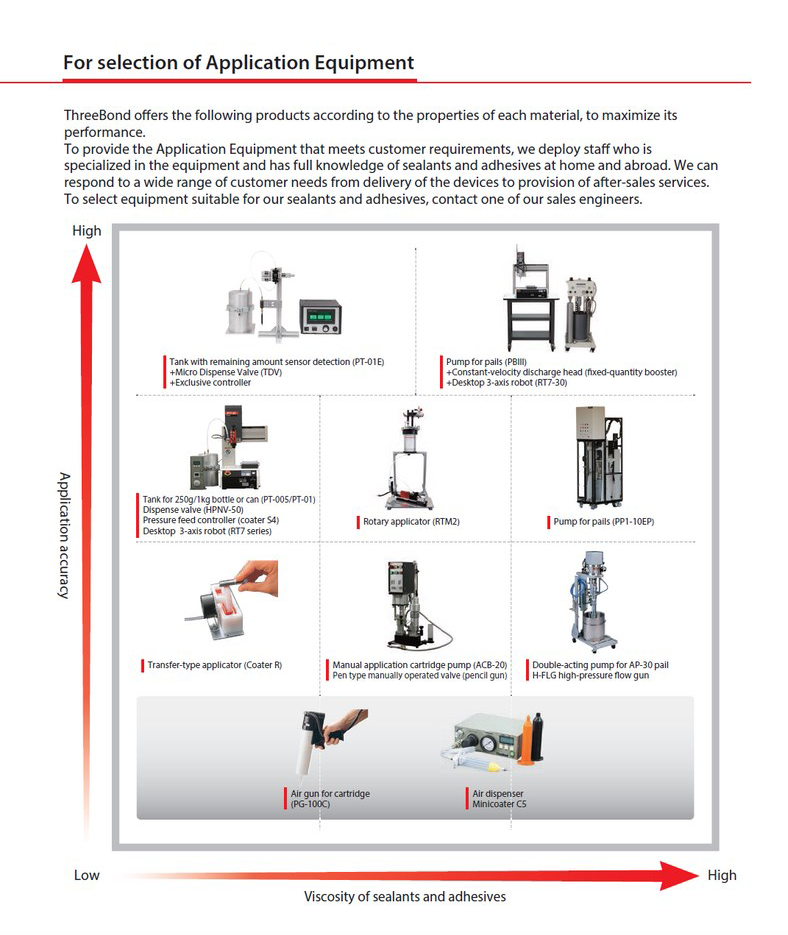 Application Equipment - ThreeBond Vietnam