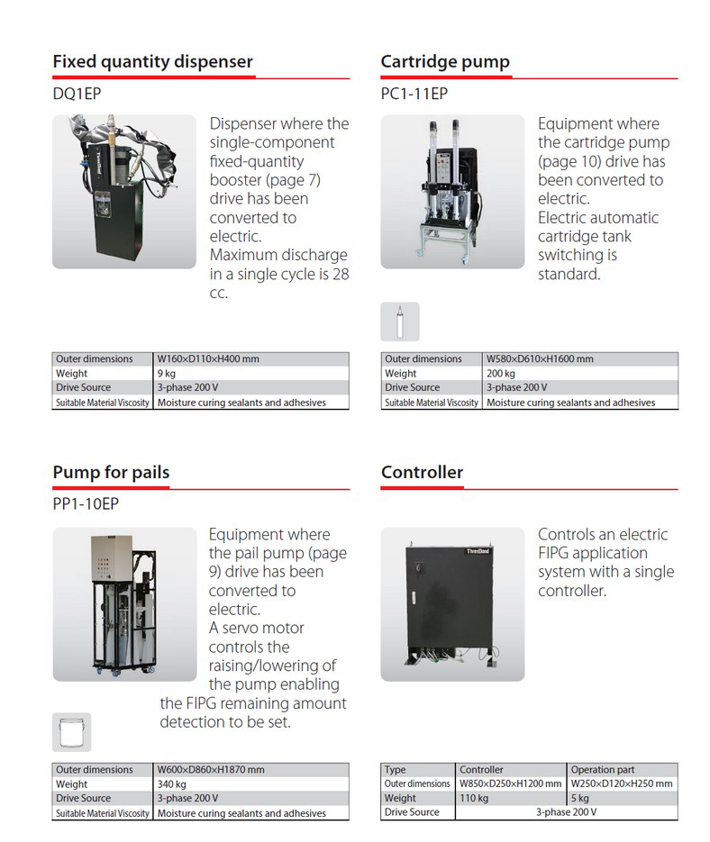 Electrically Driven FIPG Application System