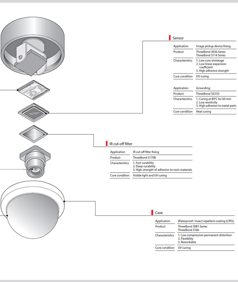 Surveillance Camera - ThreeBond Vietnam