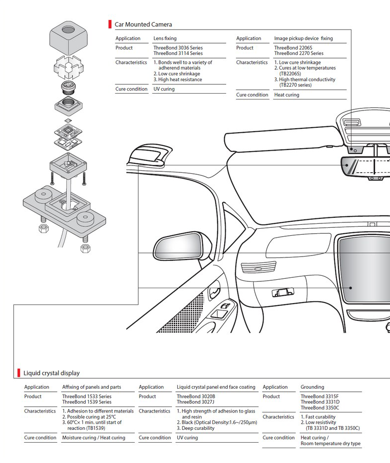 Car Mounted Display / Camera - ThreeBond Vietnam
