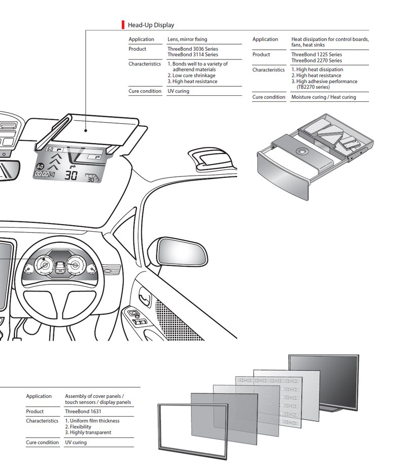 Car Mounted Display / Camera - ThreeBond Vietnam
