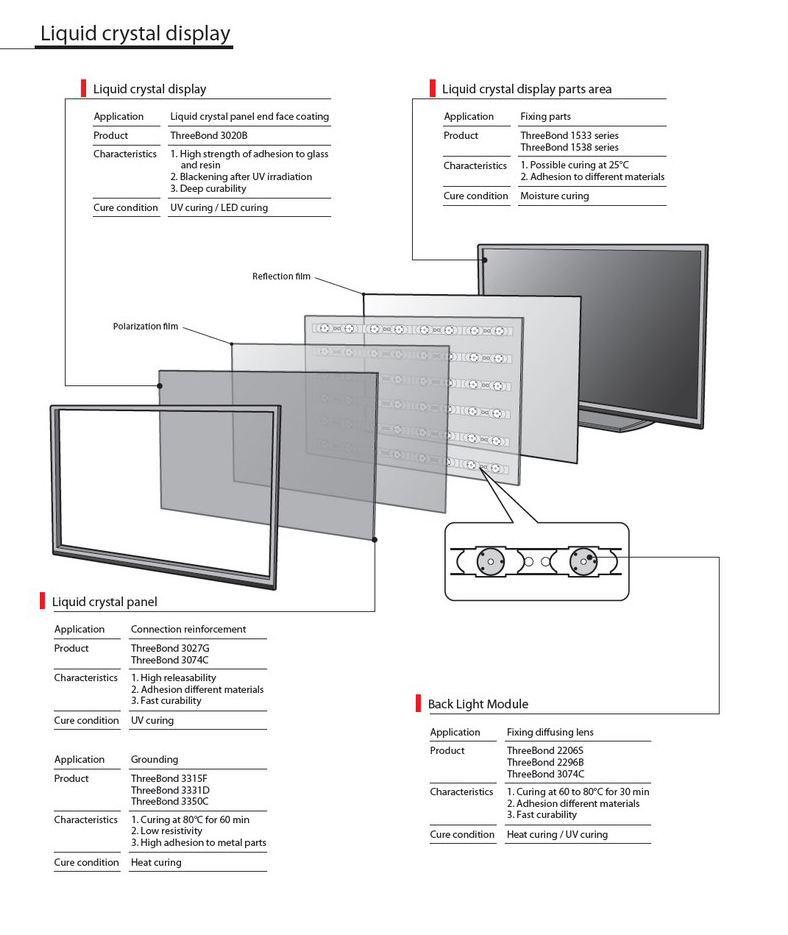 Display - ThreeBond Vietnam
