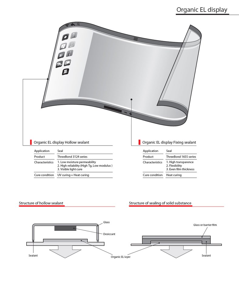 Display - ThreeBond Vietnam