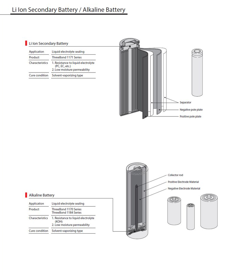 Battery - ThreeBond Vietnam