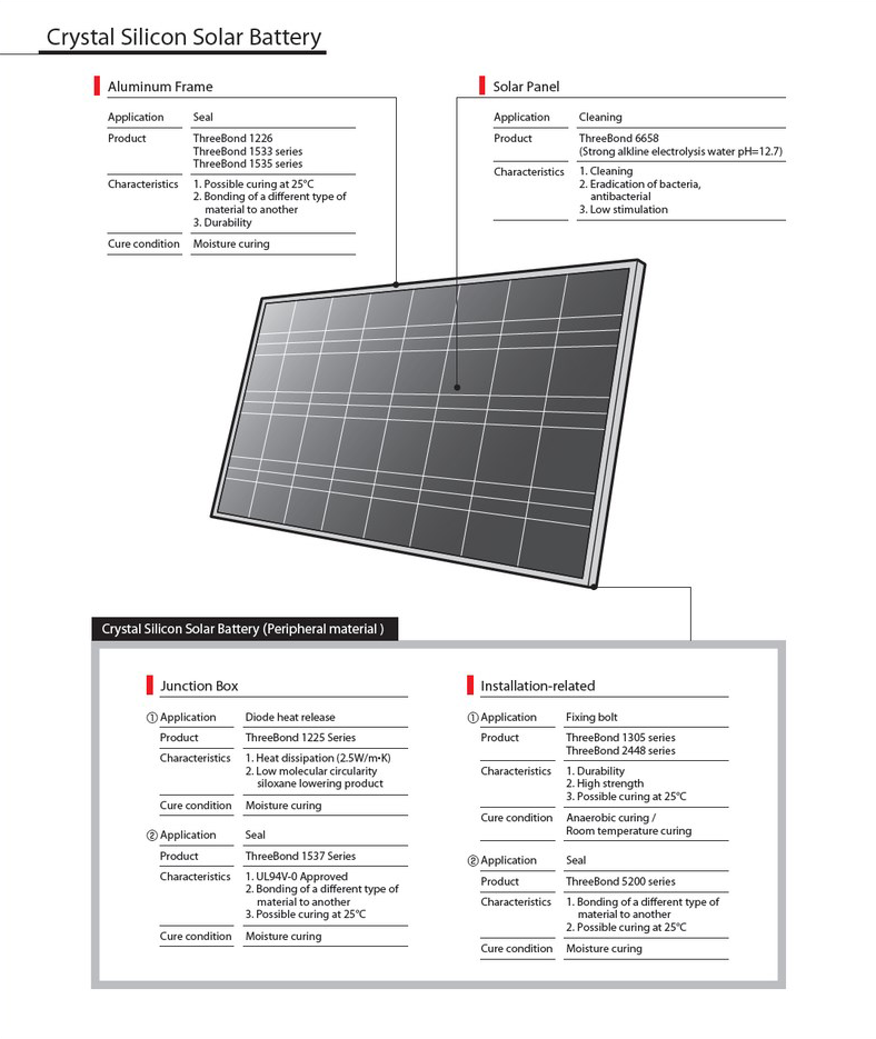 Solar Battery - ThreeBond Vietnam