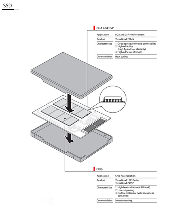 HDD / SDD - ThreeBond Vietnam