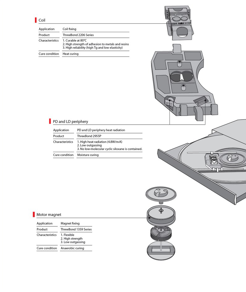 Optical Device - ThreeBond Vietnam