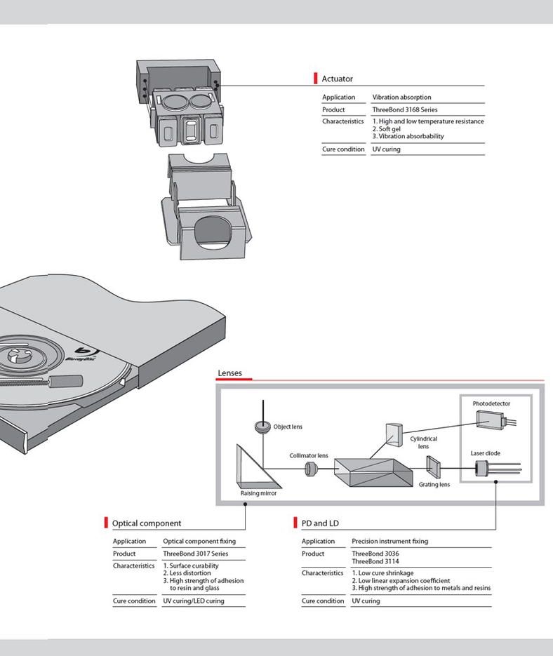 Optical Device - ThreeBond Vietnam