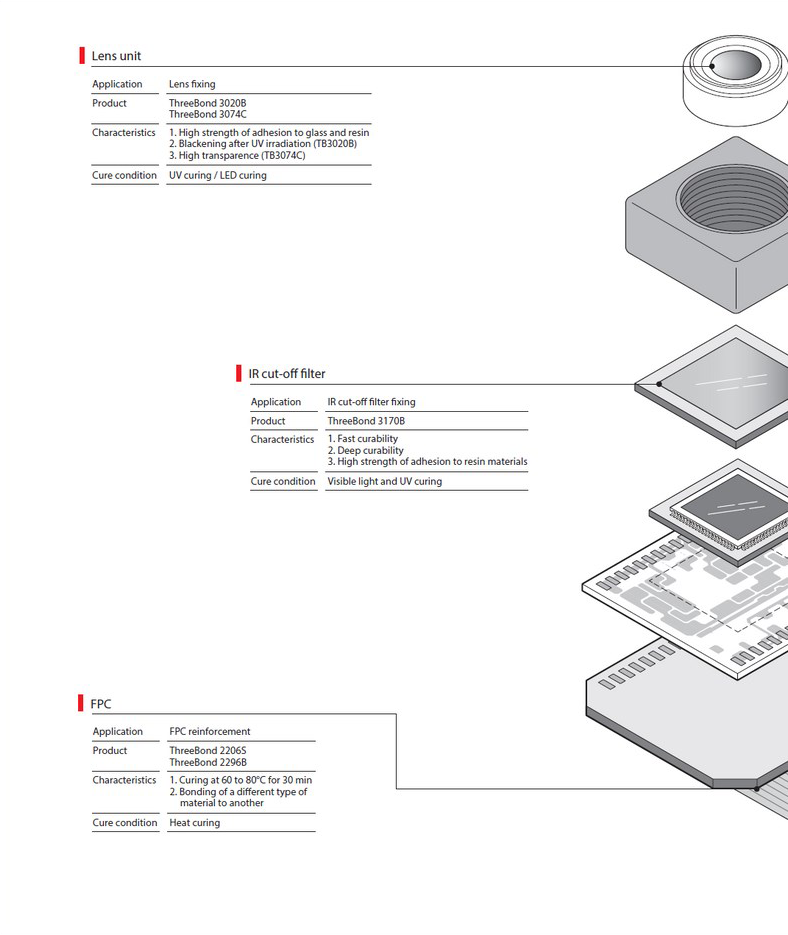 Camera Module - ThreeBond Vietnam
