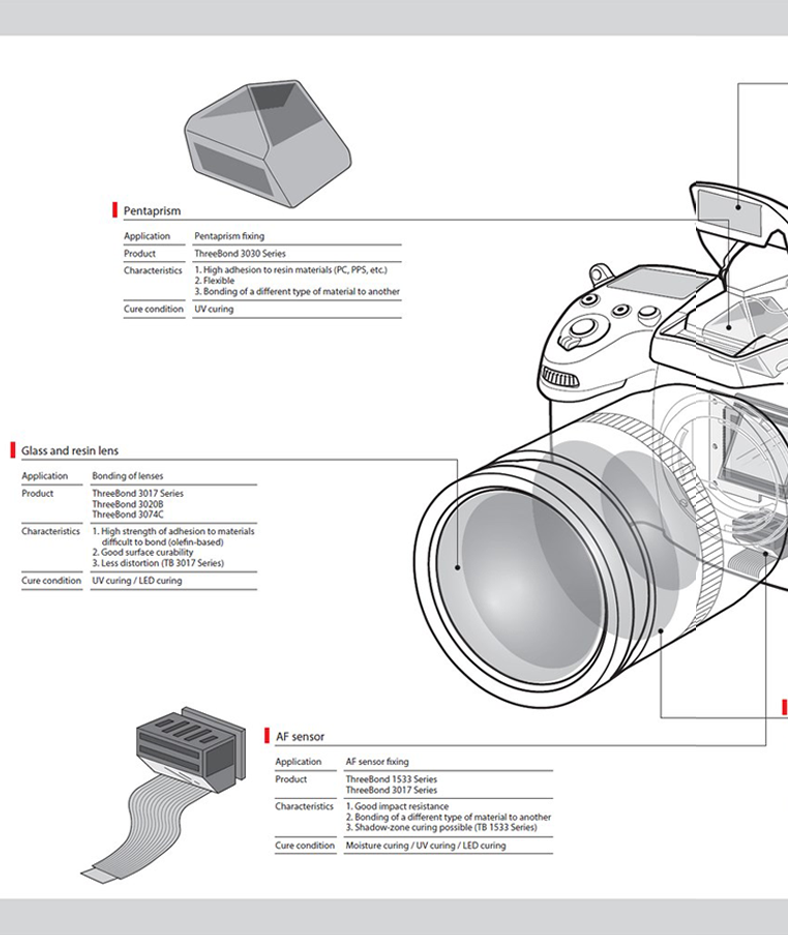 Digital Camera - ThreeBond Vietnam