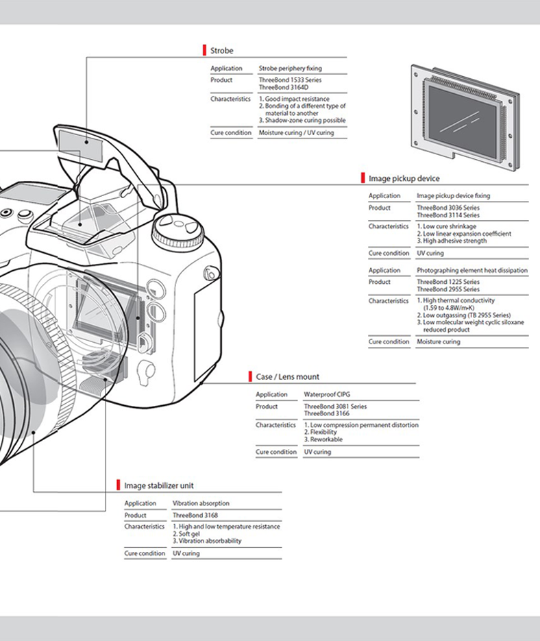 Digital Camera - ThreeBond Vietnam