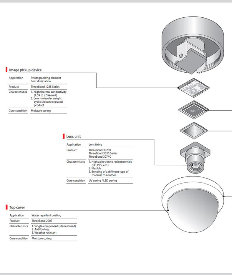 Surveillance Camera - ThreeBond Vietnam