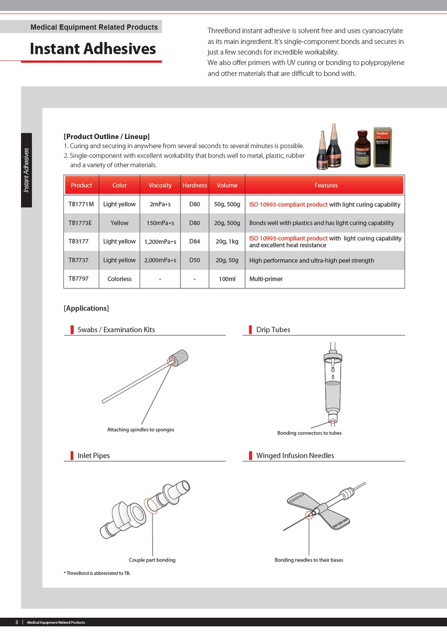 Approach To Medical Field - ThreeBond Vietnam