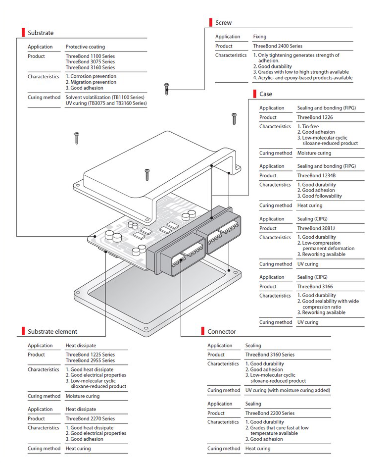 Electronic Control Unit (ECU) - ThreeBond Vietnam