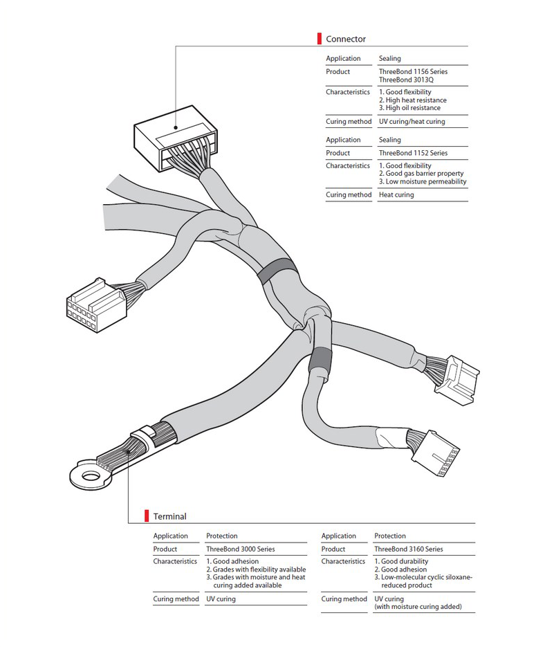 Wire Harness - ThreeBond Vietnam