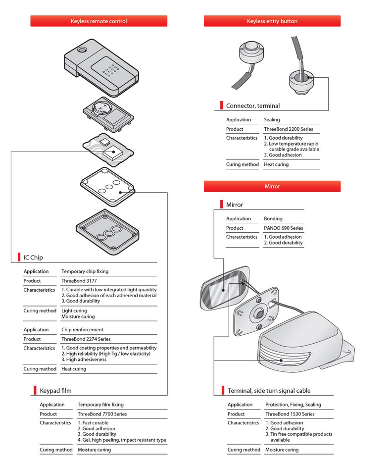 Other - Related Parts - ThreeBond Vietnam