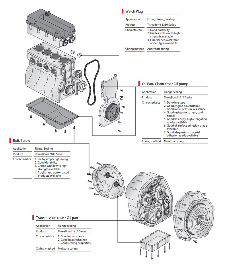 Ennige Gear Transmission - ThreeBond Vietnam