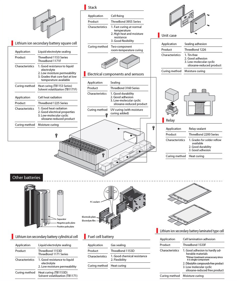 Battery - ThreeBond Vietnam