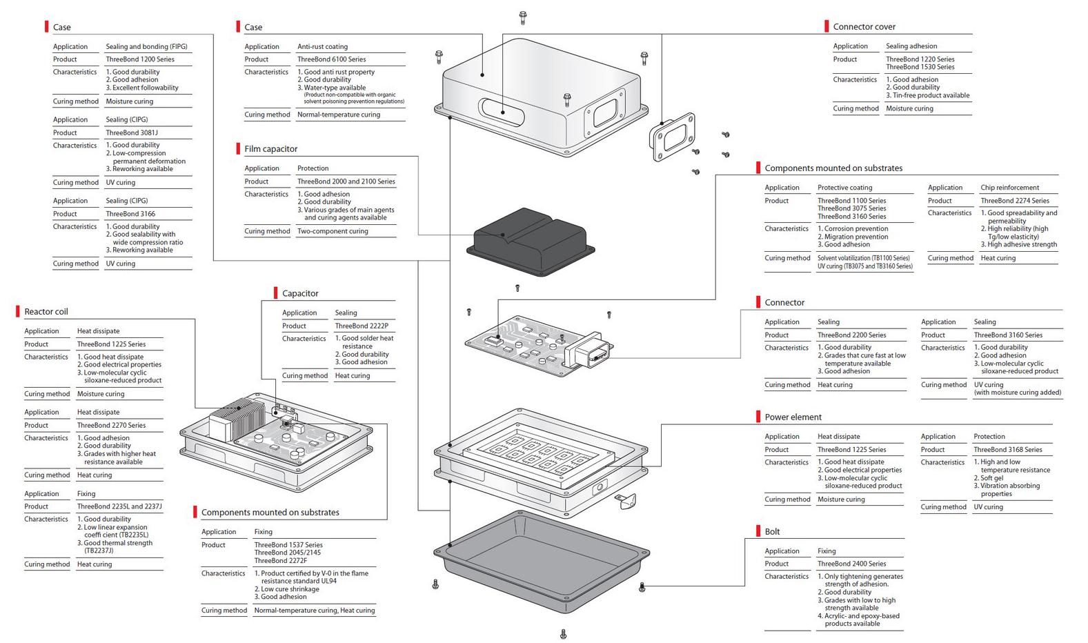Inverter - Converter - ThreeBond Vietnam