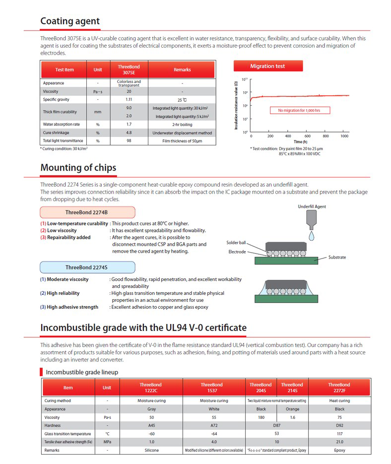 Inverter - Converter - ThreeBond Vietnam