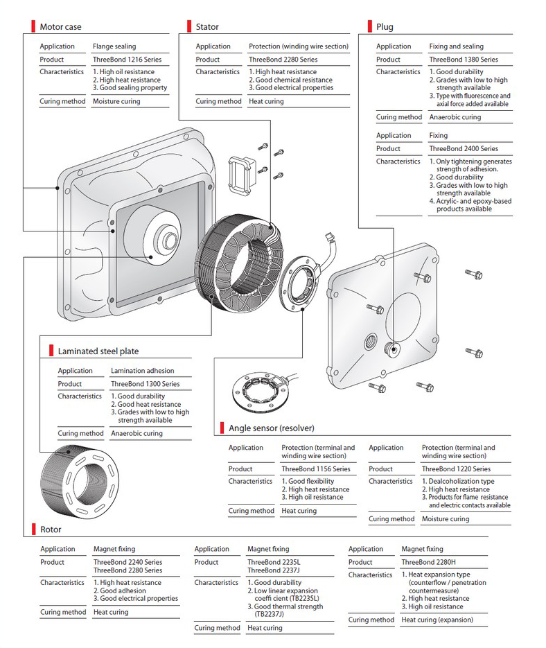 Drive Motor - ThreeBond Vietnam