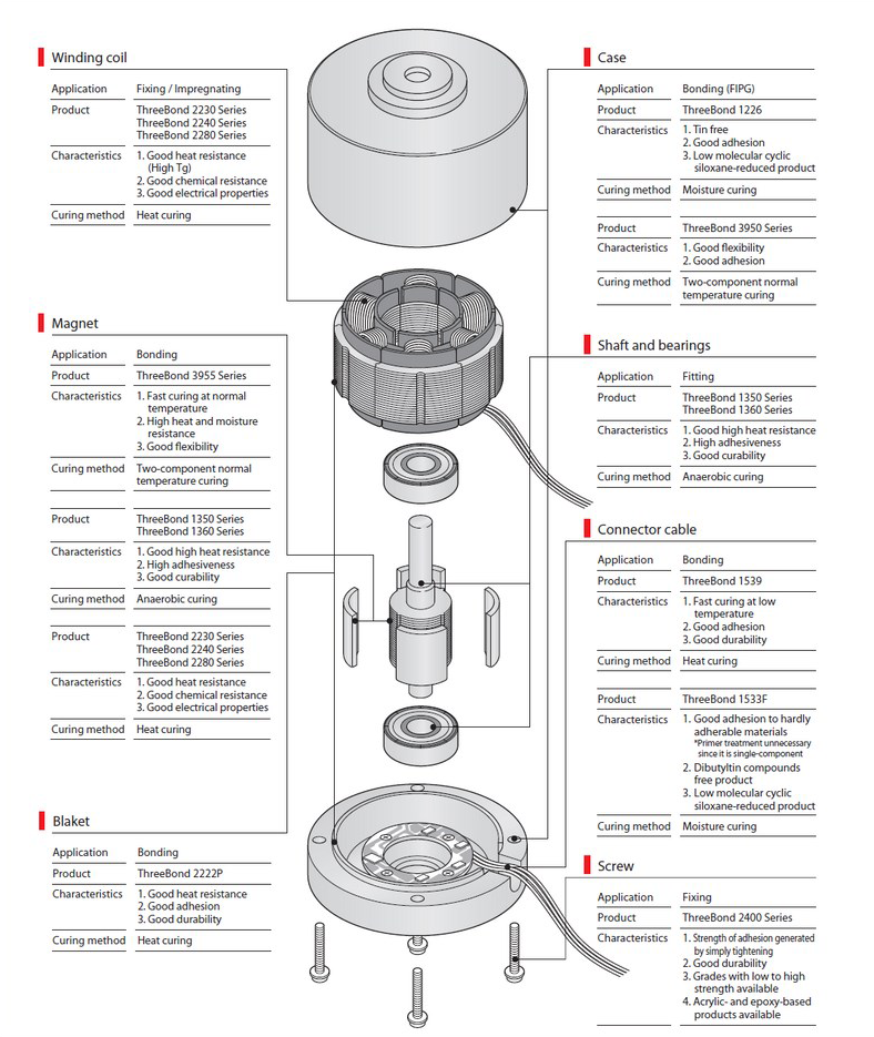 Mini Motor - ThreeBond Vietnam