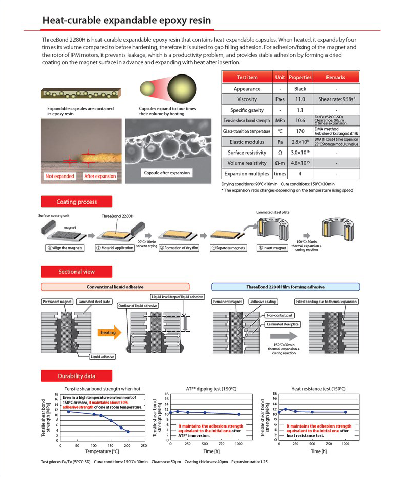 Invehicle Motor - ThreeBond Vietnam